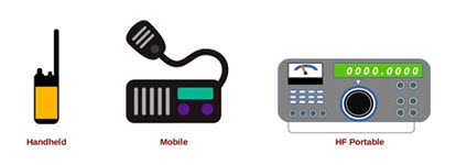 Post-Disaster Communications Videos